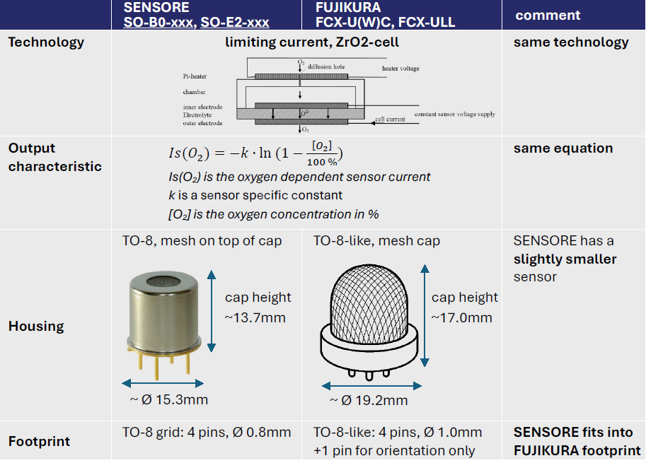 Fujikura Replacement 